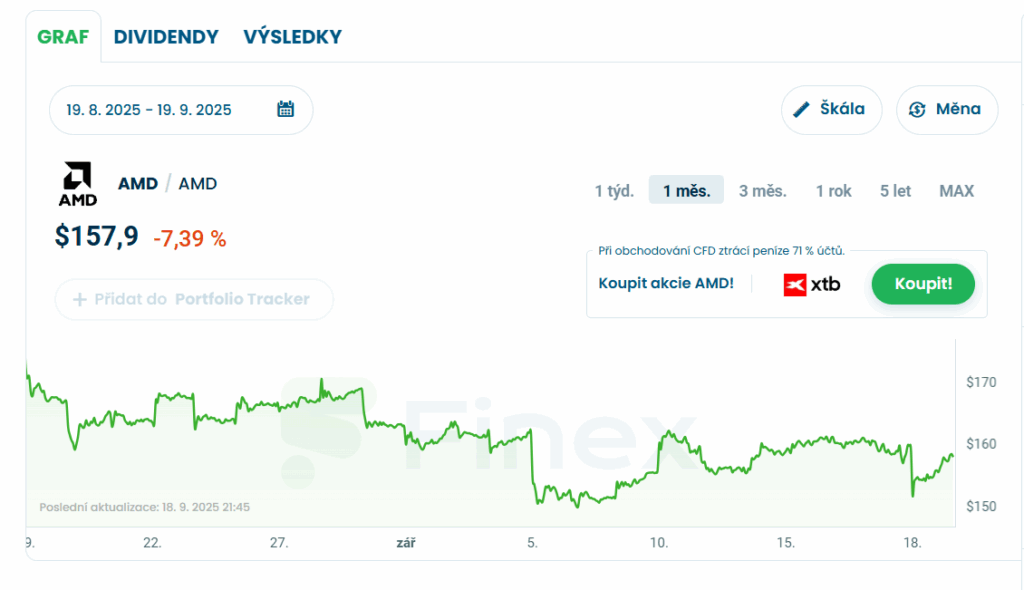 amd akcie